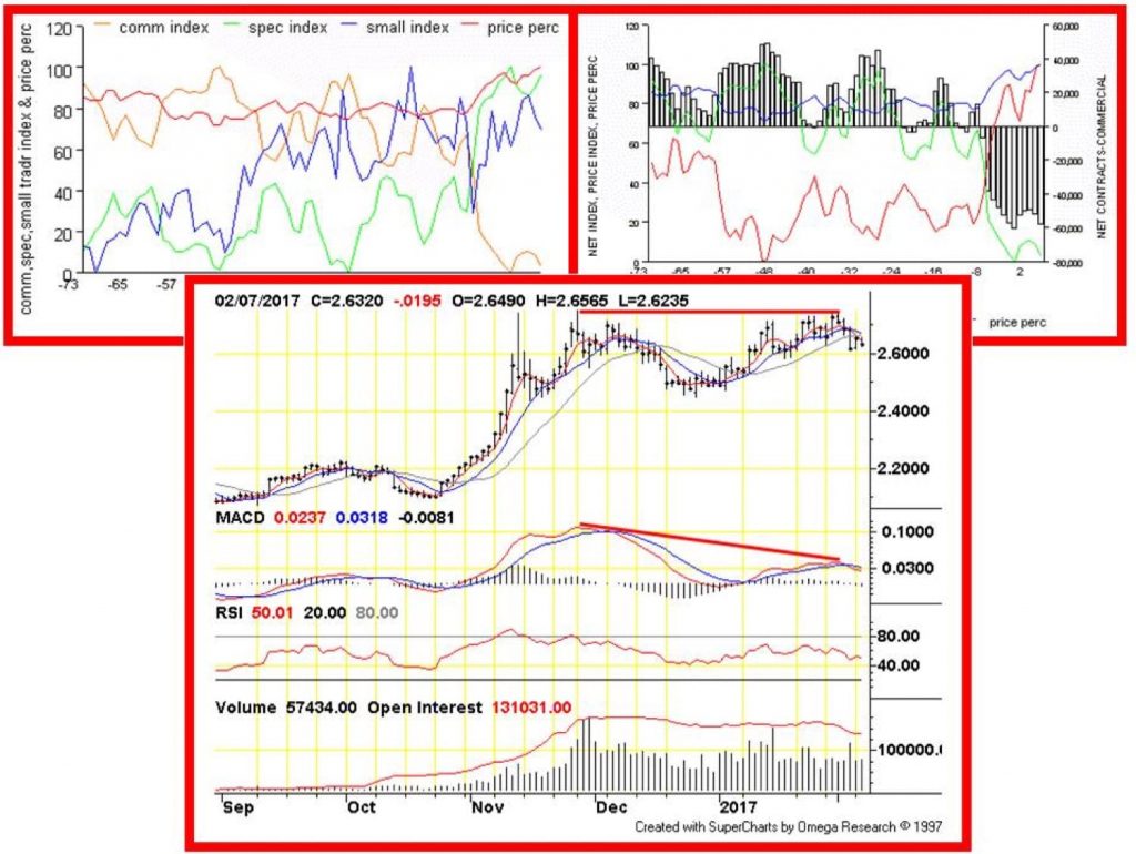 06See 2 COT graphs for copper & futures chart for copper How to Crush the Markets Like the