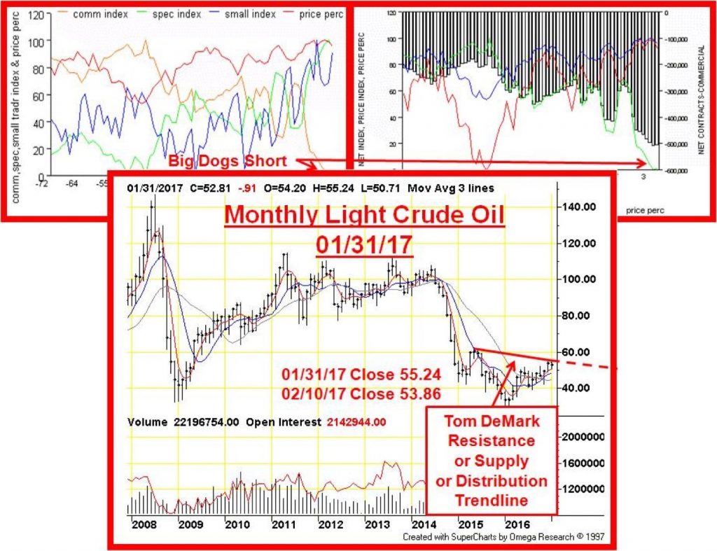 07See 2 COT graphs & monthly futures chart for oil How to Crush the
